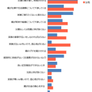 母親 ガストで子供が暴れてたのを放置してたら店員に注意されたからブチギレて店長呼んでやった ボーイズちゃんねる
