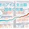 「冬にアイス」なぜ定着？　支出額20年で倍増　ターゲット変更、「今しか買えない」商品ものイメージ画像